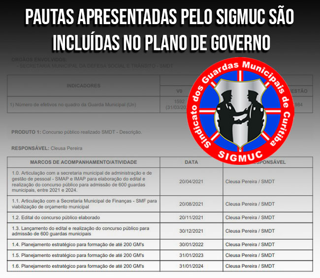 You are currently viewing PAUTAS APRESENTADAS PELO SIGMUC SÃO INCLUÍDAS NO PLANO DE GOVERNO